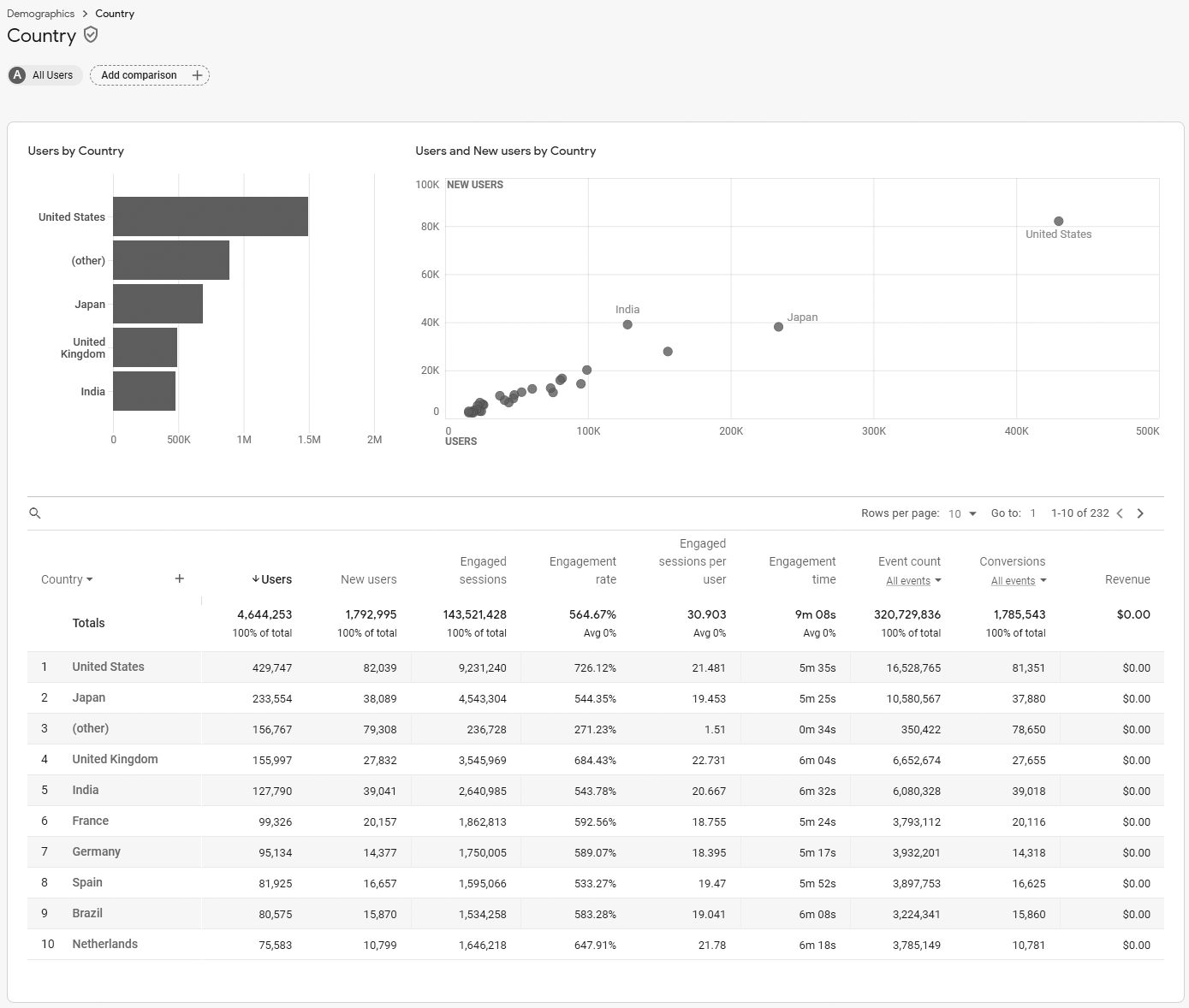 Giới thiệu về báo cáo Google Analytics 4 - Analytics Trợ giúp